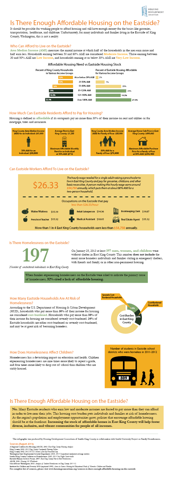 Is There Enough Affordable Housing on the Eastside_Preview