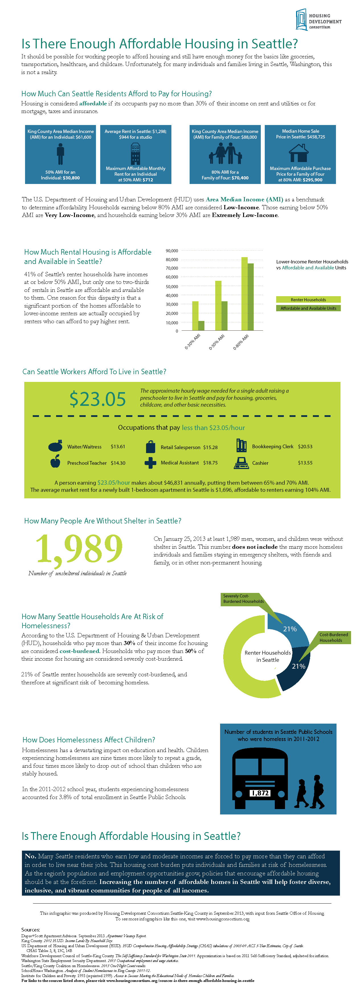HDC Seattle Affordable Housing Infographic_HighRes