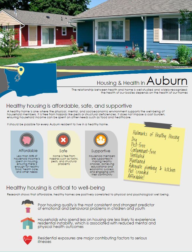 Housing Affordability in Auburn Housing Development Consortium