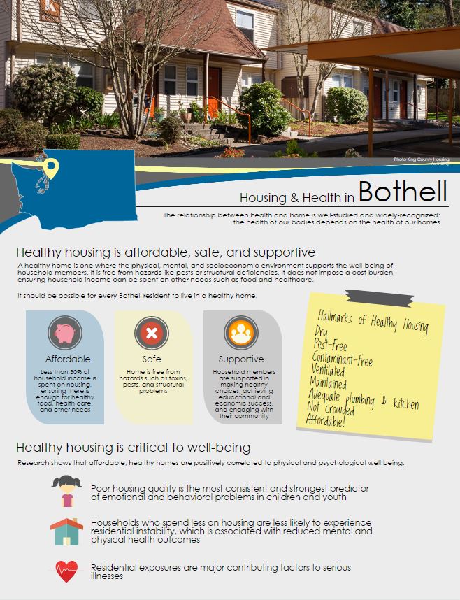 Housing Affordability In Bothell Housing Development Consortium Housing Affordability In Bothell Housing Development Consortium