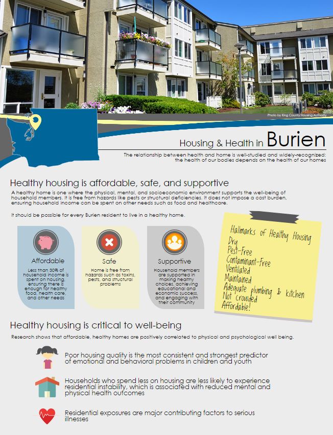 Housing Affordability in Burien Housing Development Consortium